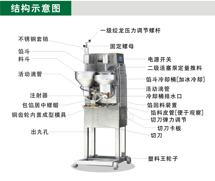 二代肉丸包心機結(jié)構(gòu)示意圖