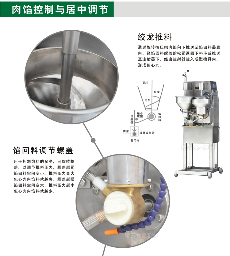 二代肉丸包心機-肉餡的控制與成型